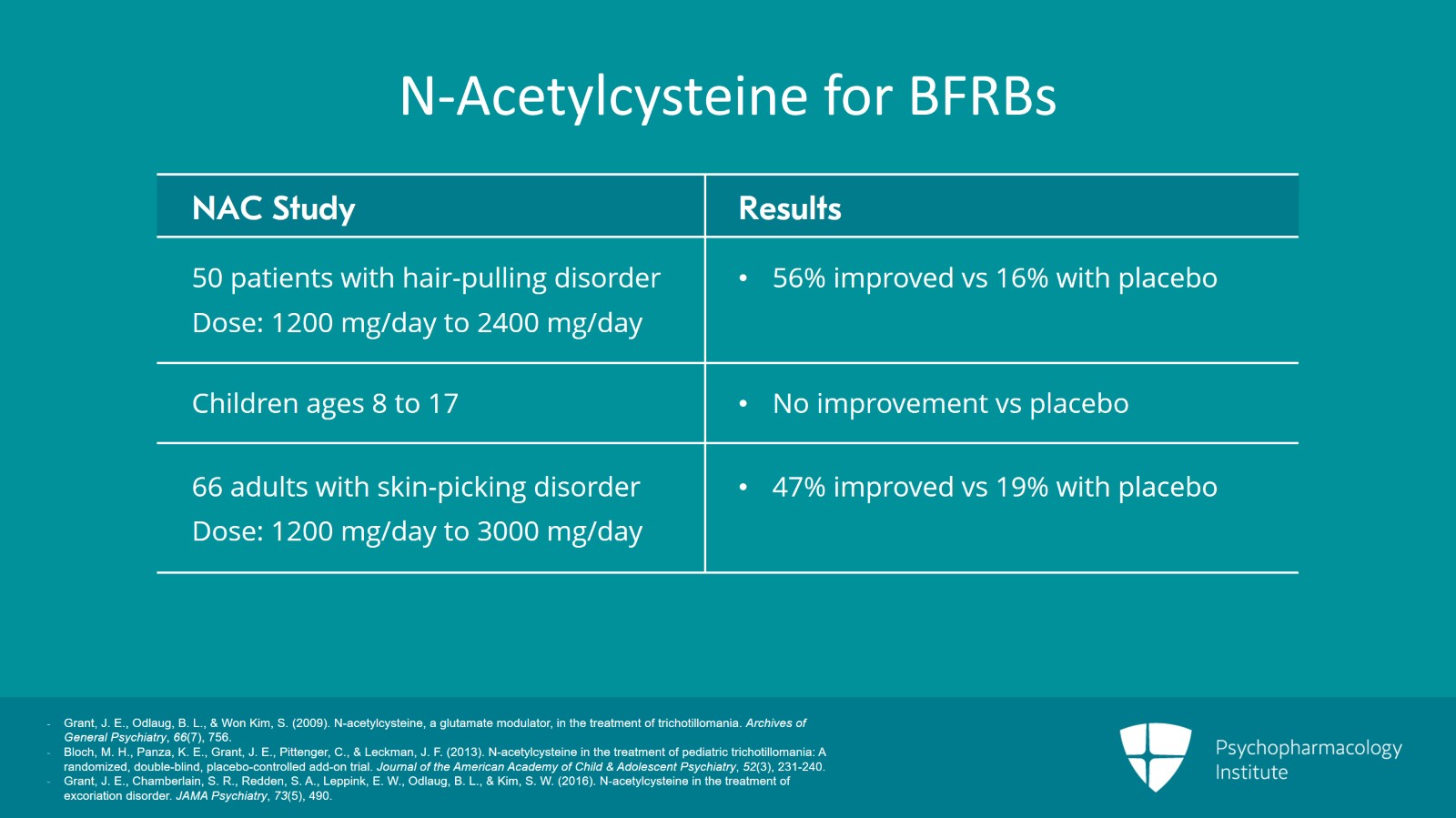 Psychopharmacology Institute